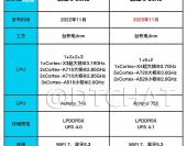 3nm制程工藝遭遇滑鐵盧 普及還是等待？