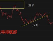 ATFX國際：特斯拉發布一季報，營收猛增經歷大降