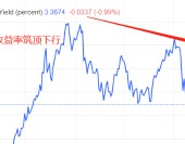 ATFX國際：美聯儲加息25基點，或爲年內最後一次加息