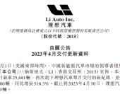 ATFX港股：理想汽車四月交付25681輛新能源車，創下單月交付新紀錄