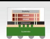 Chiplet時代，如何玩轉DRAM？