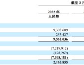 ATFX港股：理想汽車發布一季度財報，罕見實現正利潤，股價聞風飆漲