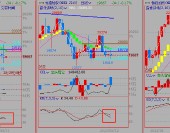 2023年5月12日 11點49 恆指：震蕩區間確立，逢高空思路不變