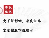 受下架影響，老虎證券、富途控股市值縮水