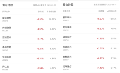 巴菲特眼光穩贏！日本股指日經225指數創33年新高；恆瑞醫藥獲葛蘭女神or大媽中歐醫療持續加倉；徐翔大战華麗家族驚動上交所