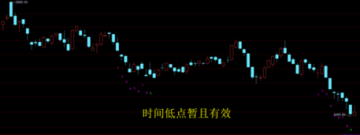 指數企穩後資金依然熱衷AI线