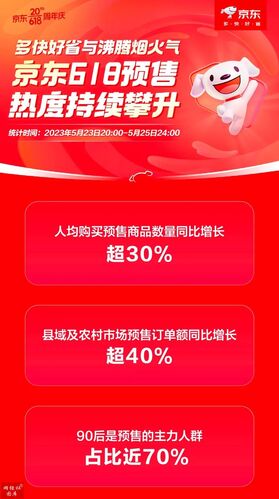 618預售最全數據战報出爐！京東淘寶天貓抖音等平台战果如何？