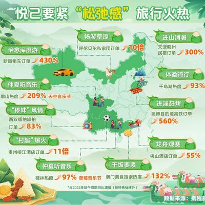 攜程端午旅行總結：新疆長线遊熱度提前 租車訂單同比增長430%