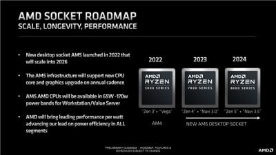 AMD Zen5开始行動！衝上192核心