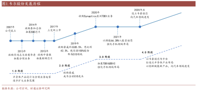 機器視覺+VR促感知芯片需求增長引領行業新趨勢