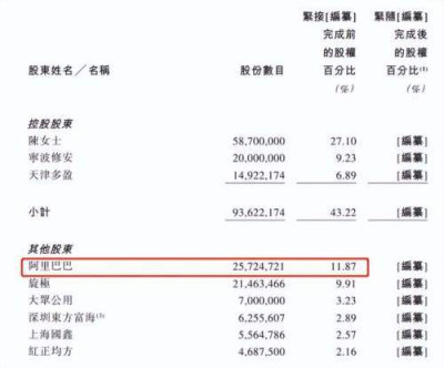 百望雲衝刺港股上市：助貸業務營收佔比過半 究竟該如何定義？