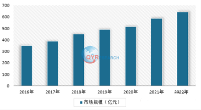 球墨鑄鐵管市場調查：目前市場規模持續增長