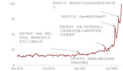 星展理財 | 如何看待人工智能的新浪潮？