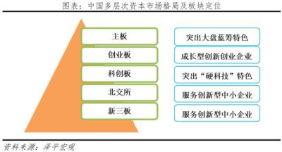 恆大首席任澤平：在當前形勢下，繁榮股市是個好辦法