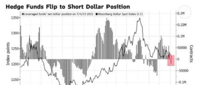 0717：對衝基金轉爲淨空頭，市場已經用真金白銀進行了投票！