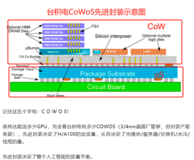 決定英偉達可以出多少GPU的，竟然是先進封測技術（相關公司）