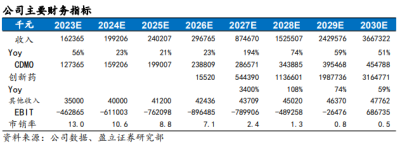 創勝集團-B(6628.HK)：Claudin18.2領跑國內，差異化管线價值漸顯