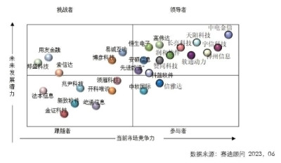 蟬聯市場份額第一：中電金信持續領跑中國銀行業IT解決方案市場