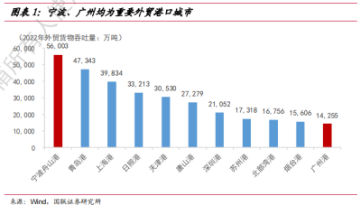 出口調研見聞：重估中國出口