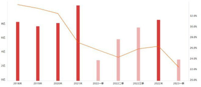 阿牛智投：數字水印的應用得到重視，數字水印板塊值得關注