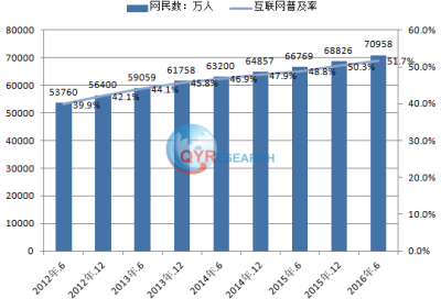 遠程教育市場分析：預計2029年將達到2364億美元