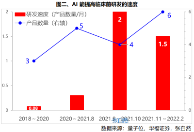 煜森資本：篩藥之外，AI制藥的洪流將湧向何方？