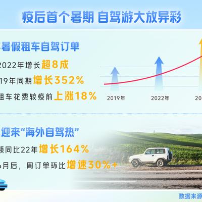 攜程租車CEO：行業喜迎新生機 新一代消費者促進行業爆發式增長