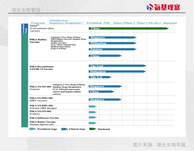 煜森資本：一家頭部疫苗Biotech，“只值”1.3億美金