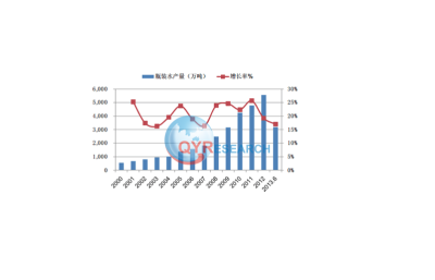 瓶裝水市場調研：預計2029年將達到99256億元