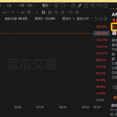 美國超導漲幅超過150%，A股11家漲停，快來看看哪些公司受益最大