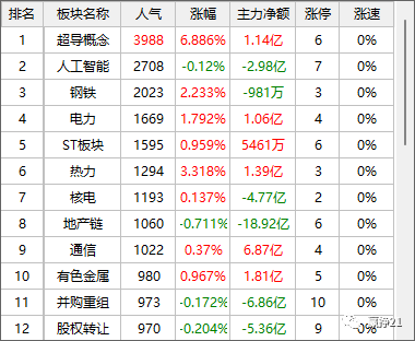 8.1日復盤：八一快樂，祝祖國強盛