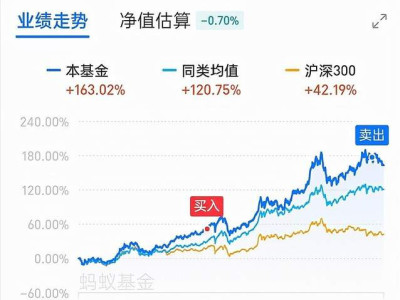 公募基金 如何走出積極長期主義之路