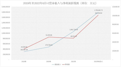 潤陽股份、浙江豐茂兩家創業板企業注冊