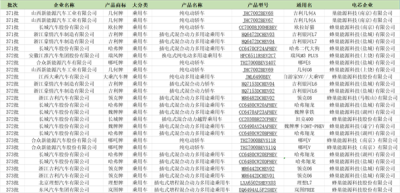 磷酸鹽系電池“跑步”進入疊片短刀時代