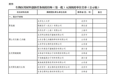 聚乳酸衍生物入選工信部名單，運鴻集團迎來發展東風