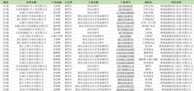 磷酸鹽系電池“跑步”進入疊片短刀時代