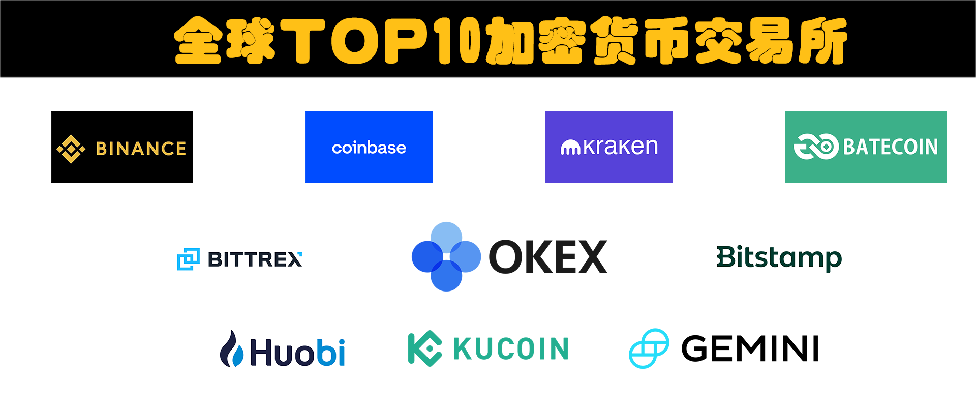 2023年全球TOP10加密貨幣交易所，Binance蟬聯，Batecoin(Bate幣)上榜