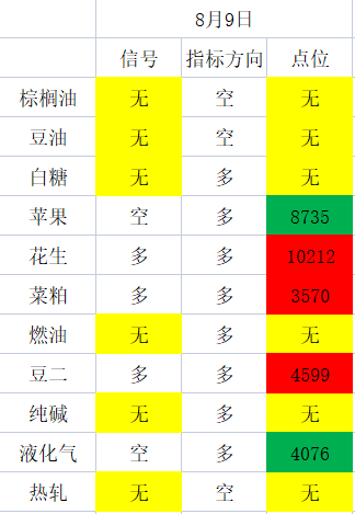 8/9：放棄執念，機會真的太多太多了