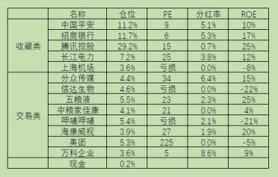 股票實盤組合7月：等風來