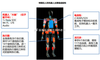 全球玩家加速布局這一賽道，汽車零部件企業有望延伸至相關供應鏈