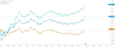 美股收漲納指漲超1%：AI龍頭英偉達強勢大漲7% 中概股整體表現較爲疲軟