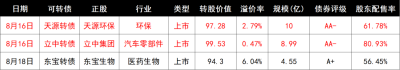 今天跌的太不對了