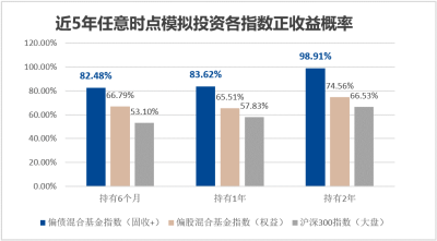 固收+投資如何1+1&gt;2？至少，它讓人眼前一亮