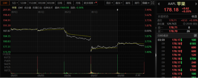 蘋果發布會前夕 華爾街卻現巨大分歧：競品突破、高估值成股價隱患