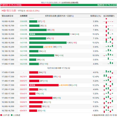 港股衍生品早盤狙擊 2023年10月19日