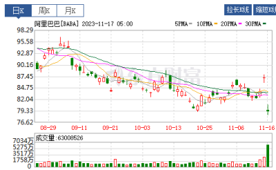 馬雲家族信托擬減持1000萬股阿裏股票，馬雲要錢爲了幹啥?