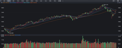 納指六連漲，強勁的背後爲何說跟降息沒有關系？