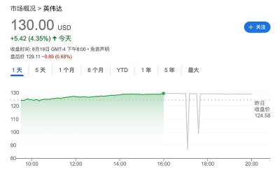 AI芯片需求仍強勁！韋德布什堅定看好英偉達：Q2財報必將強勁