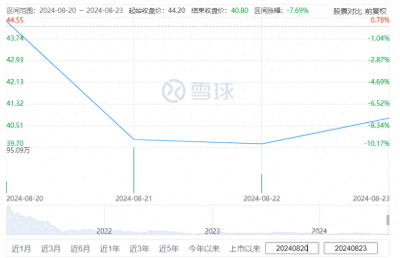 業績創新高的快手：爲何不受資本市場待見？