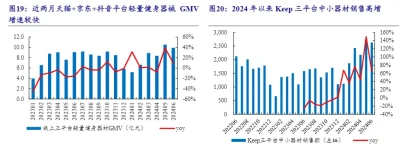 泛運動生態持續破圈，重估Keep時刻來臨